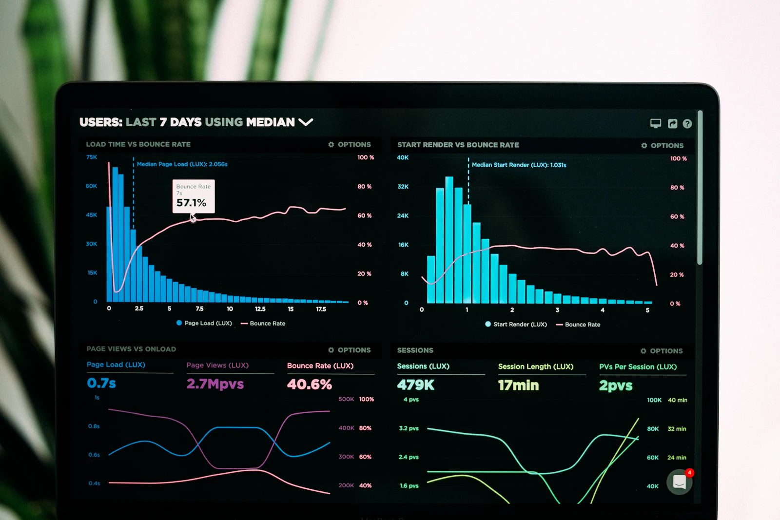 SEO Best Practices: A Complete Guide